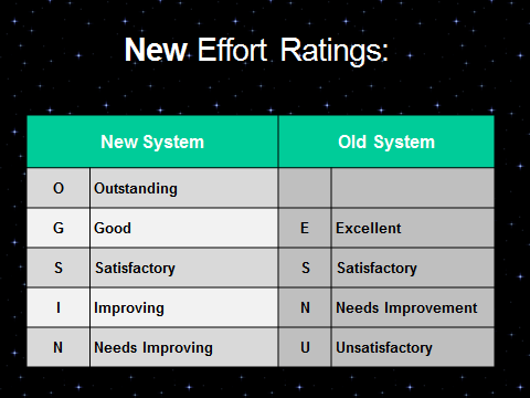 New Effort Ratings 